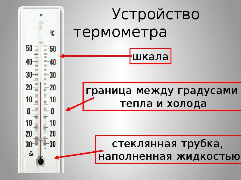 Как пользоваться электронным градусником — инструкция по применению