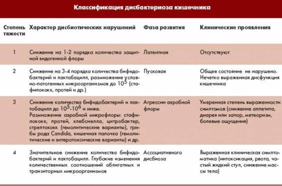 Анализ на «дисбактериоз»: пожалуйста, хватит