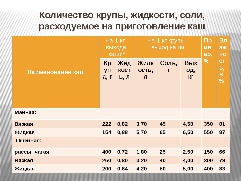 Сладкое и соленое собакам: особенности питания | блог ветклиники "беланта"