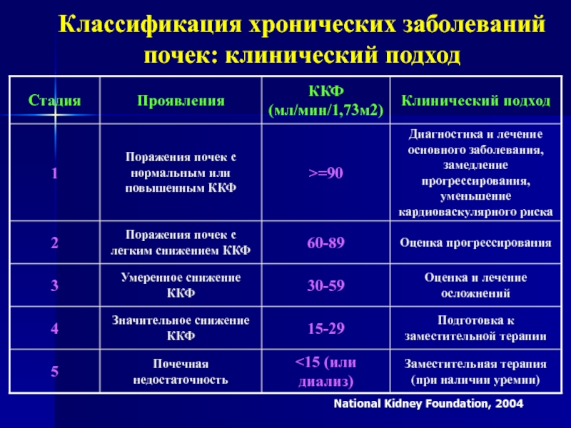 Диагностика хпн картинки