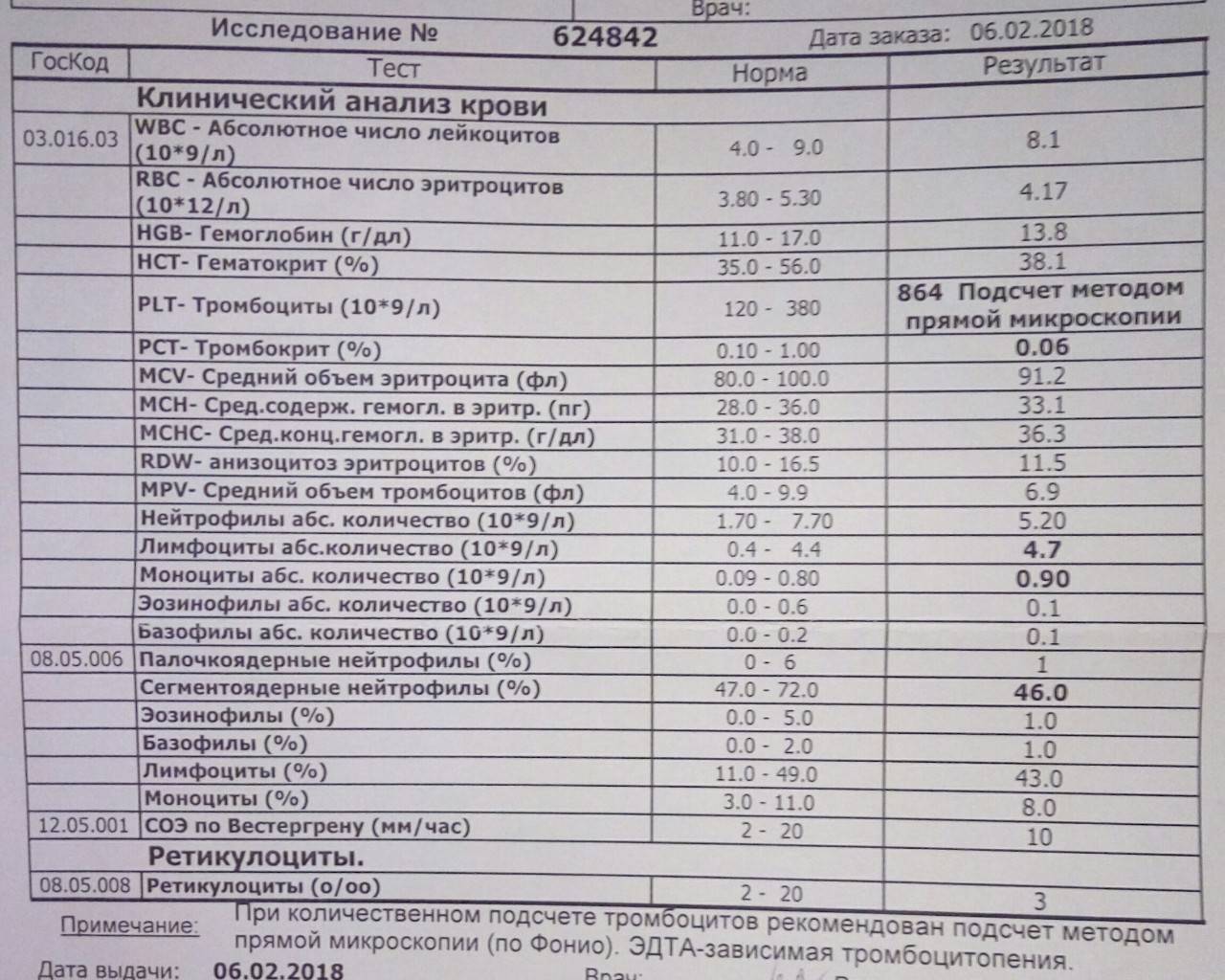 Эозинофилы абсолютные. СОЭ У кошек норма. Эозинофилы показатели нормы. Норма эозинофилы в крови. Клинический анализ крови кошки.