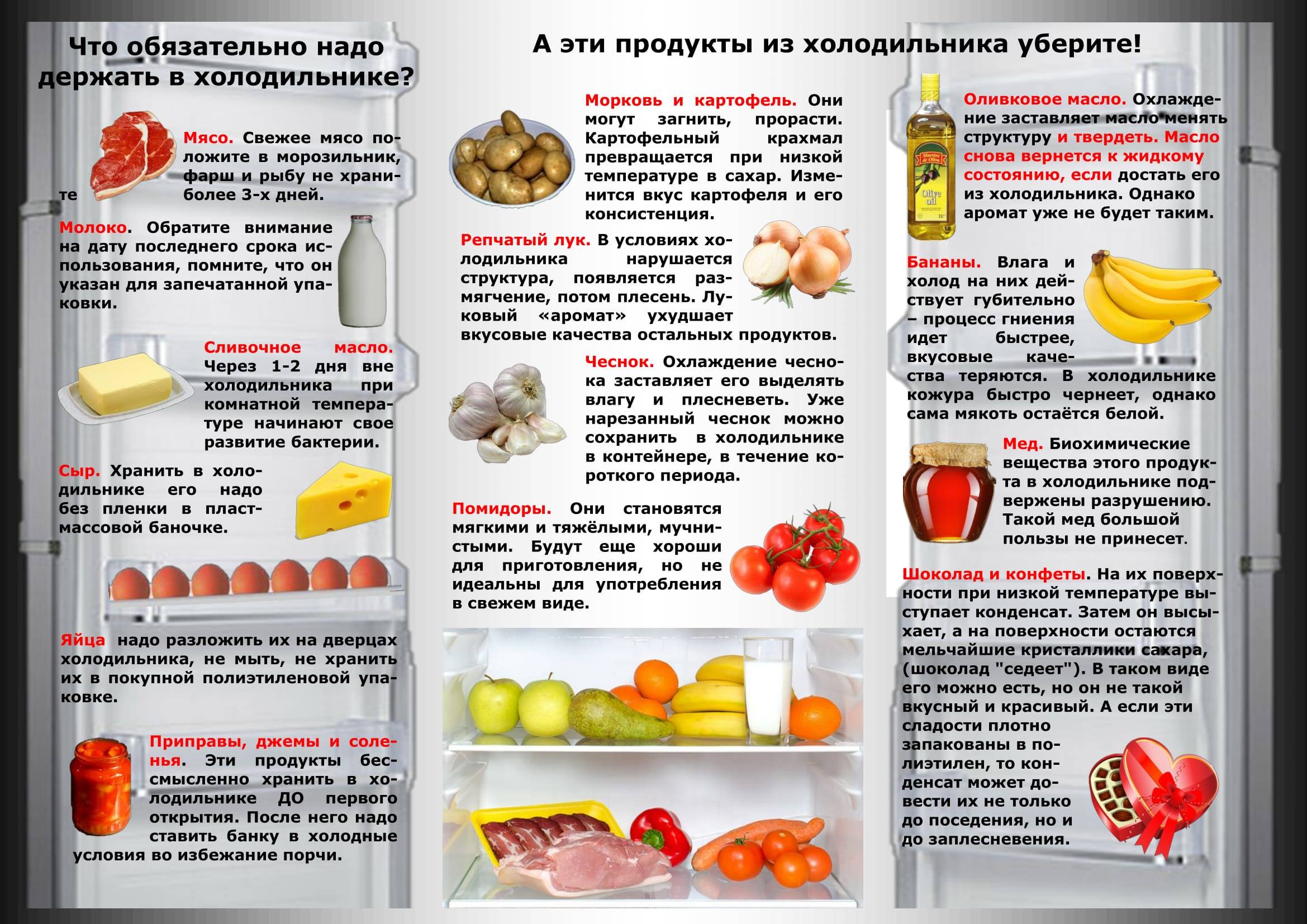 Употребление каких пищевых продуктов наиболее. Рекомендации по диетическому питанию. Памятка по диете. Диета при гастрите памятка. Питание при желудочных заболеваниях.