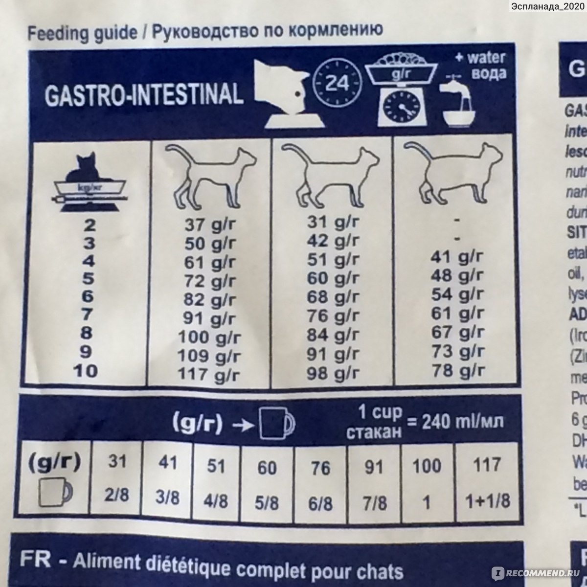 Количество корма кошке в день. Роял Канин таблица кормления кошки. Норма сухого корма для кошек Роял Канин. Норма корма Роял Канин для котят. Таблица корма Роял Канин для котят.
