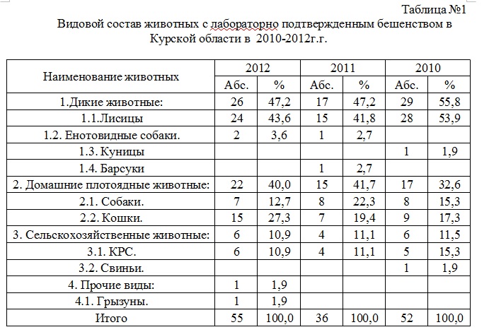Бешенство у кошек: признаки, симптомы, формы и профилактика