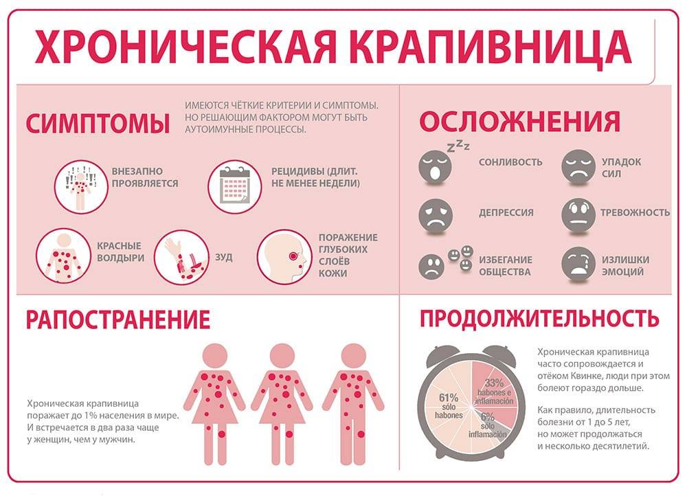 Отек квинке у детей