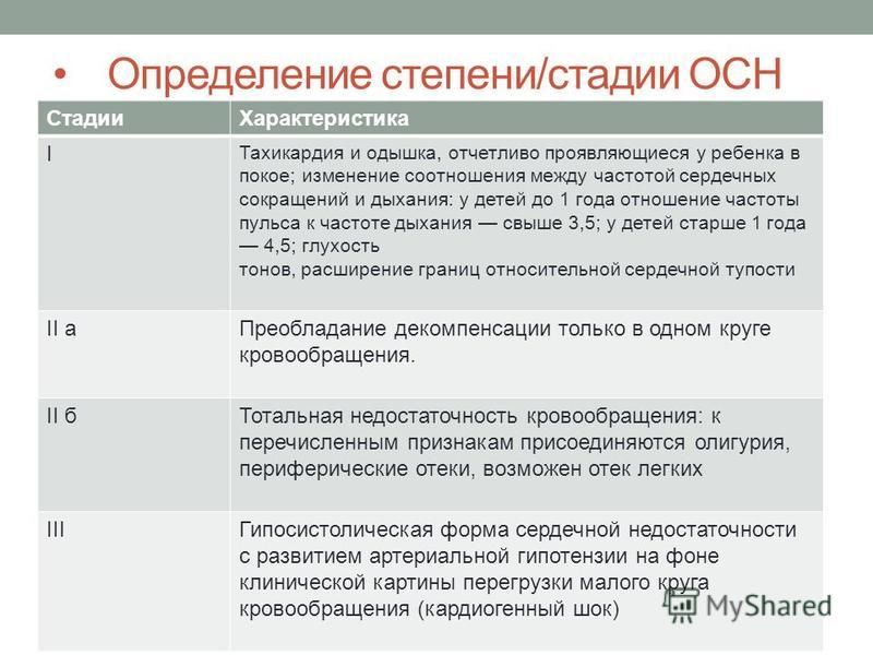 Хроническая сердечная недостаточность у детей презентация