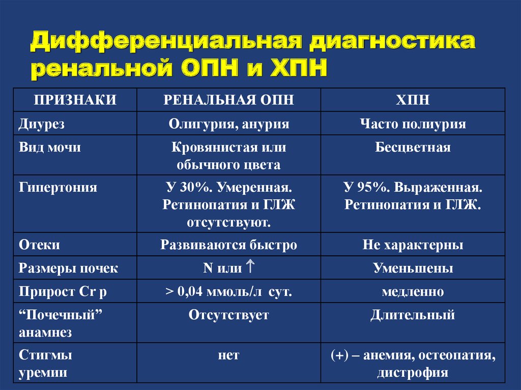 Хронический пиелонефрит