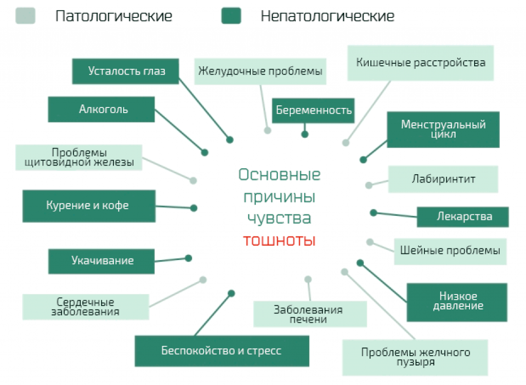 Почему тошнит после супа