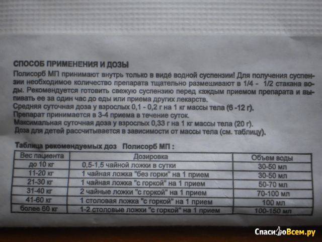 Полисорб для кошек и котят: дозировка и инструкция по применению