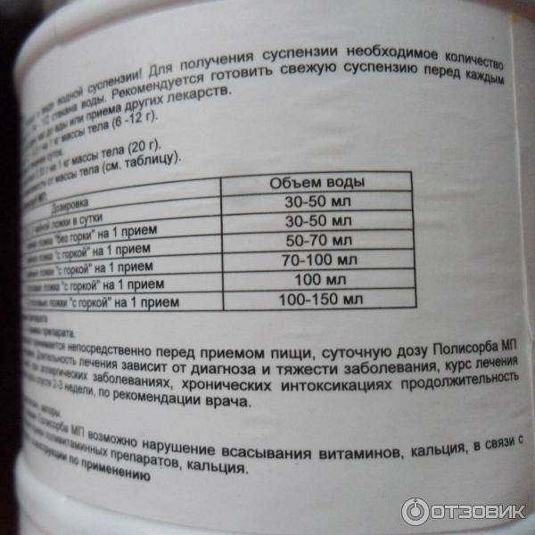 Как принимать полисорб взрослому. Таблица приема полисорба. Полисорб доза для детей 3 лет. Полисорб для новорожденных дозировка. Полисорб всасывает витамины.