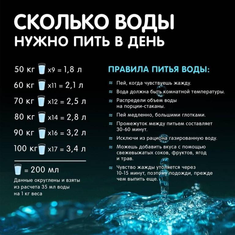 Вода по часам