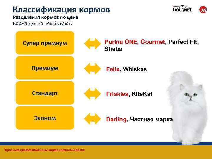 Корм для кошек для похудения - при ожирении, низкокалорийный, после стерилизации